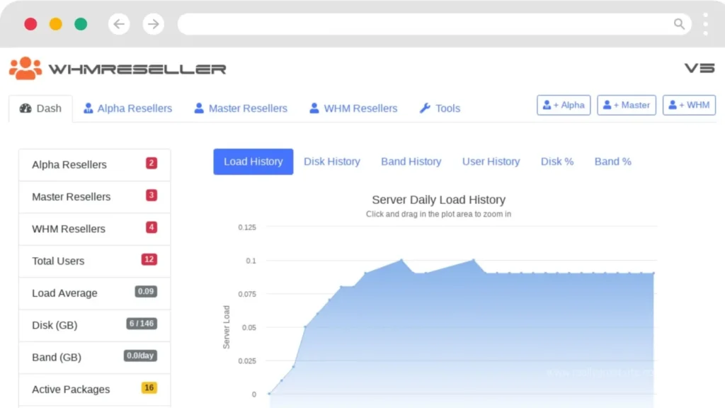 لایسنس WHMReseller